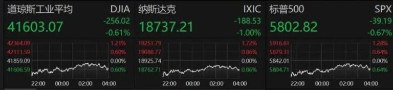 今日外汇行情透视，你觉得哪个货币更具潜力？